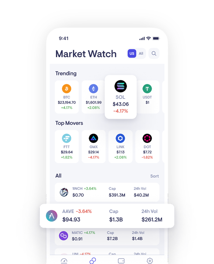 Axbits marketwatch mobile